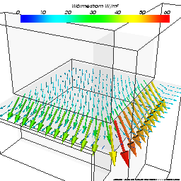 Thermal Bridge, Heat Flux, Steram directions shown as hedgehog field arrows