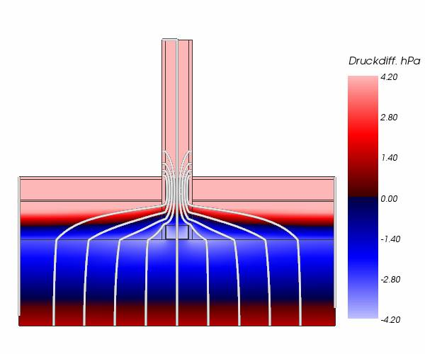 Vapor diffusion stream lines (each 10%) and vapor presure comparison inside of the construction (AnTherm)