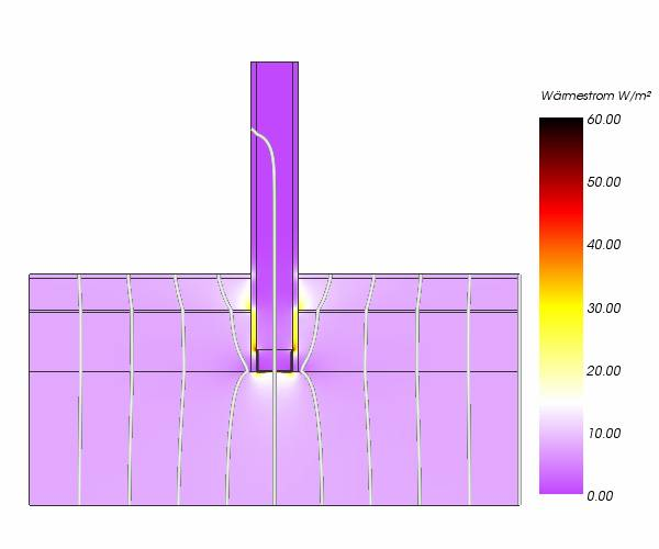 Wrmestromlinien (je 10%) und Wrmestromdichten im inneren eines Bauteiles (AnTherm)